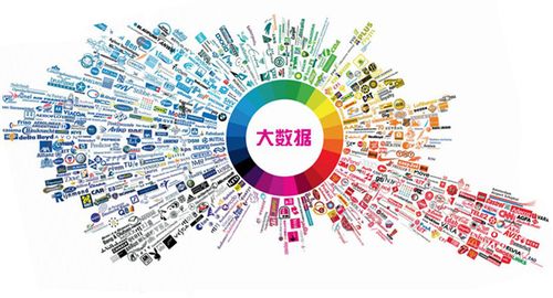 广州蓝奥信息科技公司为你分析招商的四大误区